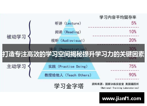 打造专注高效的学习空间揭秘提升学习力的关键因素 打造专注高效的学习空间揭秘提升学习力的关键因素
