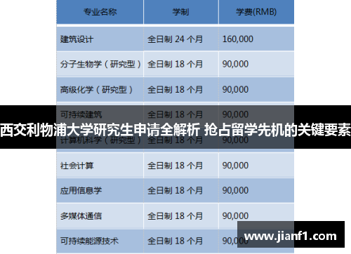 西交利物浦大学研究生申请全解析 抢占留学先机的关键要素