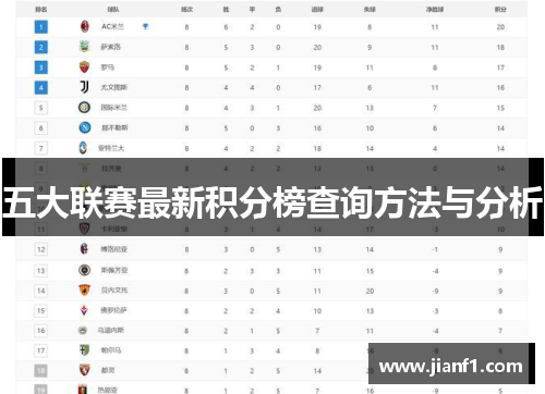五大联赛最新积分榜查询方法与分析